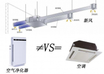 新風(fēng)換氣機(jī)多少錢一臺，辦公室新風(fēng)凈化改造怎么挑選新風(fēng)機(jī)