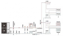 中央空調(diào)水冷螺桿機組和螺桿水冷機組區(qū)別對比