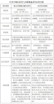 水機與氟機大pk，結(jié)果一目了然