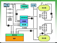 中央空調(diào)系統(tǒng)的制冷方式了解一下？
