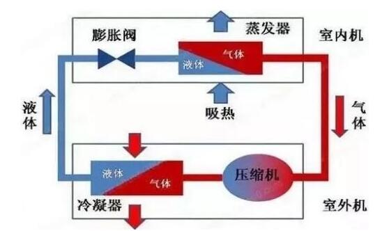 冷凍水、冷卻水、冷凝水有啥區(qū)別