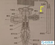 怎么判斷中央空調(diào)熱力膨脹閥的故障？