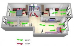 新風(fēng)系統(tǒng)和家用中央空調(diào)是否沖突？