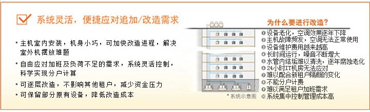 系統(tǒng)靈活、便捷應(yīng)對(duì)追加/改造