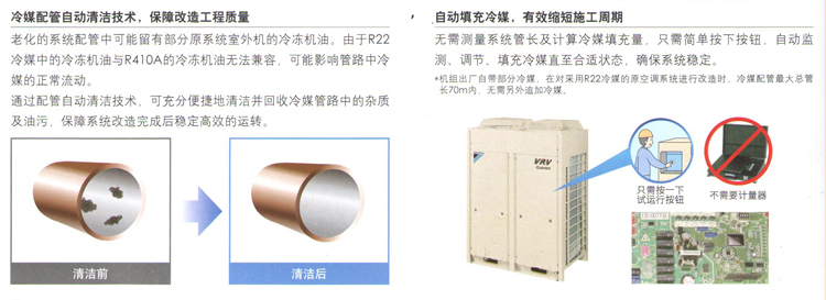 自動(dòng)填充冷媒，縮短施工周期