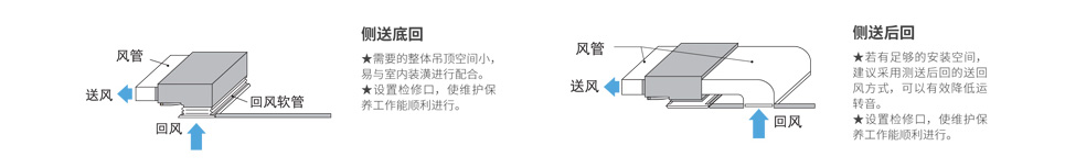 側(cè)送底回、側(cè)送后回安裝方式