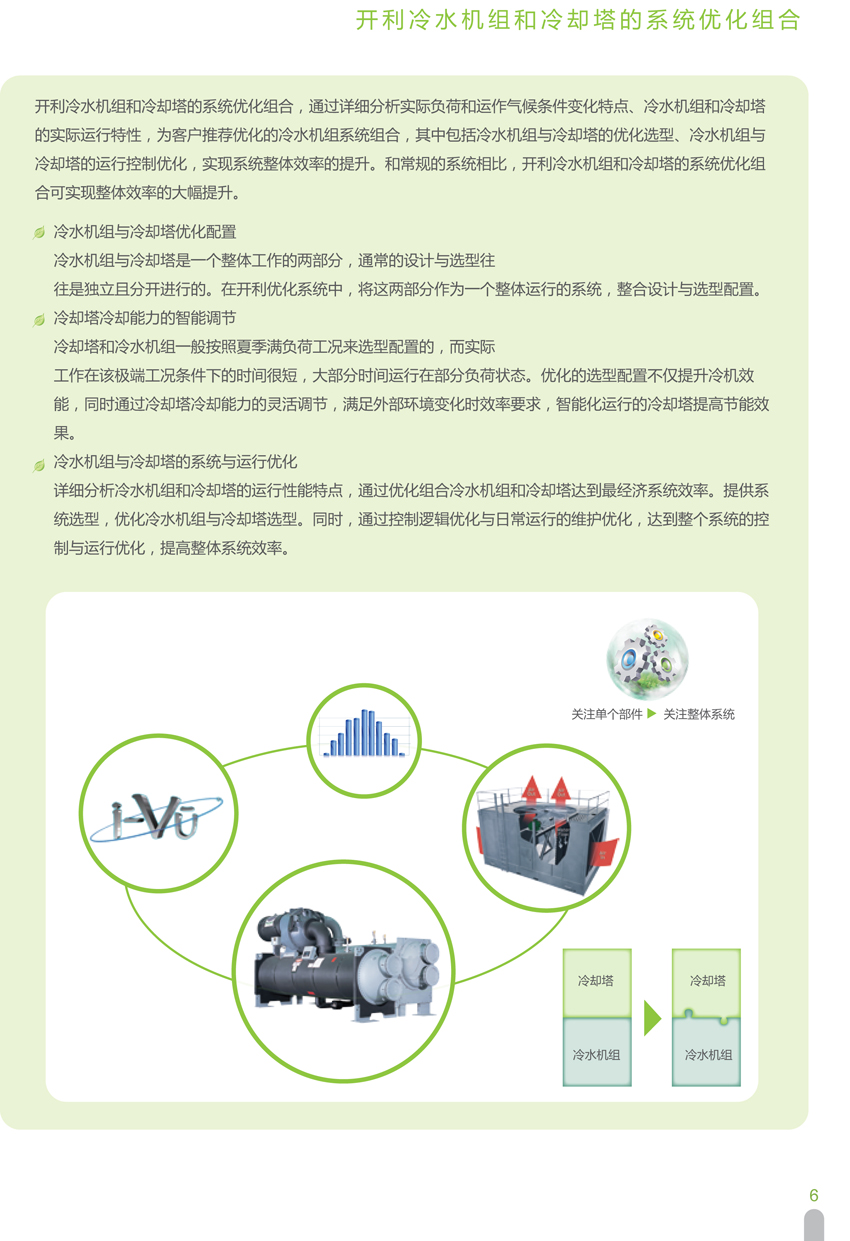 開(kāi)利冷水機(jī)組和冷卻塔的系統(tǒng)優(yōu)化組合