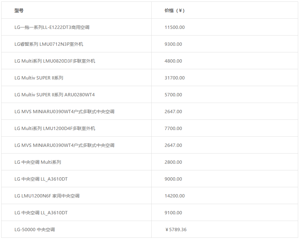 無(wú)錫LG中央空調(diào)怎么樣值得購(gòu)買嗎-圖2