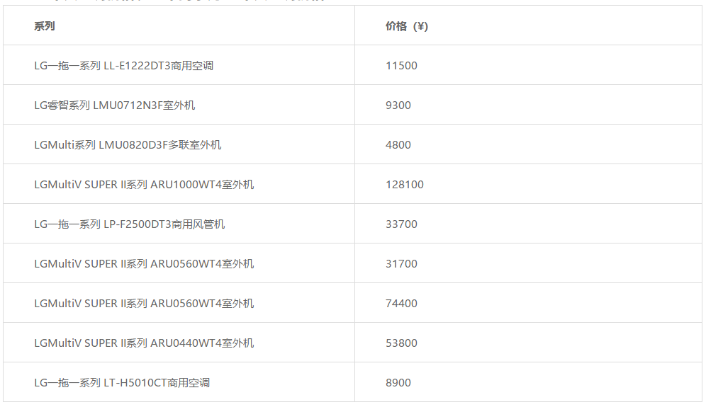 無(wú)錫LG中央空調(diào)怎么樣值得購(gòu)買嗎-圖3