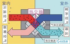 疫情防控，學(xué)校安裝新風(fēng)系統(tǒng)是加強(qiáng)防范的重要措施
