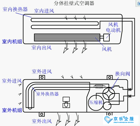 商場(chǎng)、辦公室的中央空調(diào)會(huì)不會(huì)存在防疫隱患