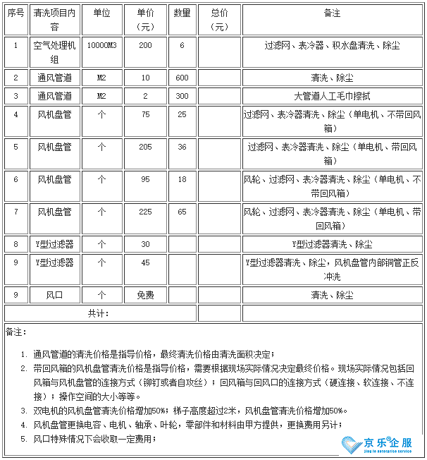 中央空調(diào)風機盤管清洗價格-圖2
