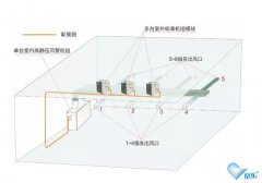 中央空調節(jié)能應該怎么做呢