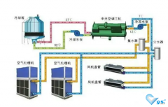 大型中央空調(diào)安裝，怎么選擇專業(yè)靠譜安裝公司？